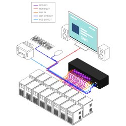 SmartAVI HDMI, 16-Pport, Single-Head, KVM Switch with USB 2.0 Support and OSD. Includes: [SM-UHO-16P, PS12VD3A]