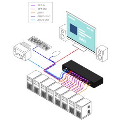 SmartAVI HDMI, 8-Port, Single-Head, KVM Switch with USB 2.0 Support and OSD.Includes: [SM-UHO-8P, PS12VD3A]