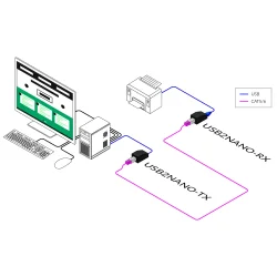 SmartAVI USB 2.0/1.1 Extender Link Receiver. Includes: [USB2NANO-RX]