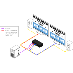 SmartAVI HDMI 4K, Converter and Scaler. Includes: [V2V-SC4KUHD-S, and PS5VD3A]