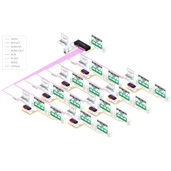 SmartAVI UXGA, Stereo Audio, IR &amp; RS-232 Point-To-Multipoint CAT5 Extender, 8-Port Transmitter. Includes [XT-TX800, CCVGAMM06, PS5VD4A]