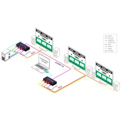 SmartAVI UXGA/YUV/YC, Single-Head, Single-Head, Audio, RS-232, IR CAT5 Extender. Includes: [XTP-TX, XTP-RX, CCVGAMM06, 2 x (PS5VD3A-wllmt)]