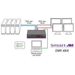 SmartAVI DVI-D, 4-Port, 4x4 Matrix Switch. Includes: [DVR4X4, PS5VD4A]