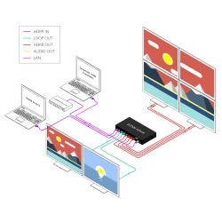 SmartAVI Video Wall Processor 4 Output Ultra HD . Includes: [EZW-UH4, PS12VD3A-wllmt]