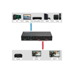 VALUE HDMI Splitter 1x2, 4K60Hz