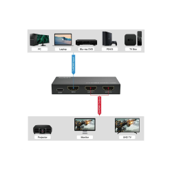 ROLINE HDMI Splitter 1x2, 8K60Hz