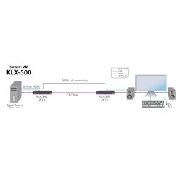 SmartAVIDVI-I (DVI/VGA), Single-Head, Audio, USB, IR, CAT5e/6 or LAN Extender. Includes: [KLX-TX500, KLX-RX500, 2 X (PS5VD3A-wllmt)]