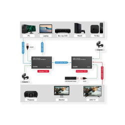 VALUE HDMI Extender via Cat5e/6 60m