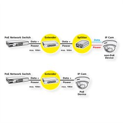ROLINE Gigabit PoE+ Extender