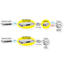 ROLINE Gigabit PoE++ Mid-Span Injector (IEEE 802.3bt), 90W