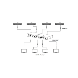 VALUE HDMI 4x4 Matrix Switch, 4K60Hz