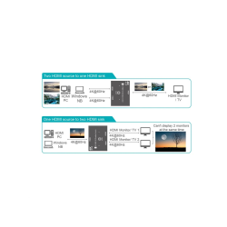 VALUE HDMI Bi-Directional Switch, HDMI (1x2, 2x1)