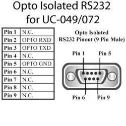 Brainboxes uPCI 2xRS422/485 1MBaud Opto Isolated