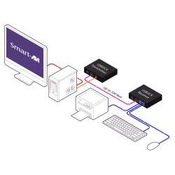 SmartAVI USB 2.0 over CAT5 Extender. Includes: [USB2?X-TX-S, USB2?X-RX-S and PS5VD3A]