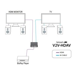 SmartAVI HDMI to AV, Converter/Downscaler. Includes: [V2V-HDAV, PS5VD2A]