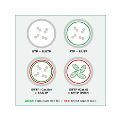 ROLINE PatchCord S/FTP C6A, grey, 2m UltraShort Connector, LSOH, tangle free